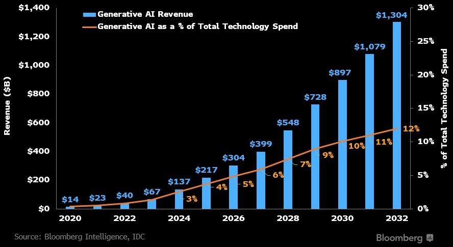 Meta Q4业绩会：2025年资本支出猛增，重投AI计算基建